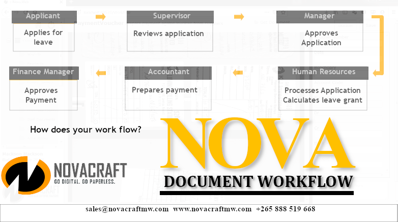 Why carry paper documents when all paper-based processes can be done in this system